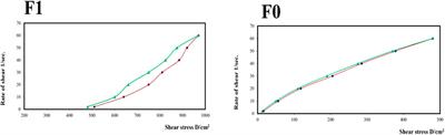 Utilization of nanotechnology and experimental design in the development and optimization of a posaconazole‒calendula oil nanoemulgel for the treatment of mouth disorders